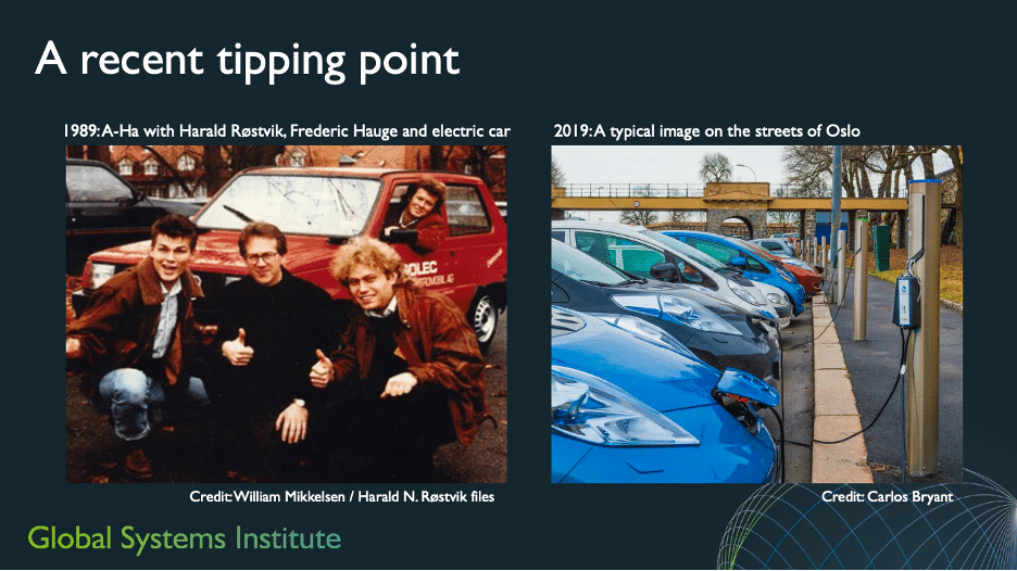  Norway’s pop band A-ha posting in front of a red electric vehicle in 1989; a row of electric vehicles charging on the streets of Oslo in 2019.