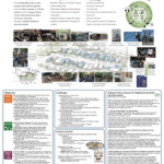A research poster explaining the Oakland EcoBlock Project