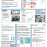 poster for project presented at CEC Electrification summit 2026