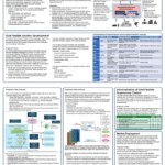 A research poster explaining the super-GX project