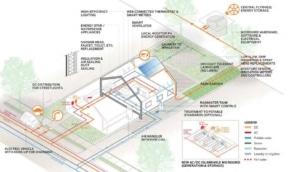 Proposed energy and water retrofits for the Oakland EcoBlock project