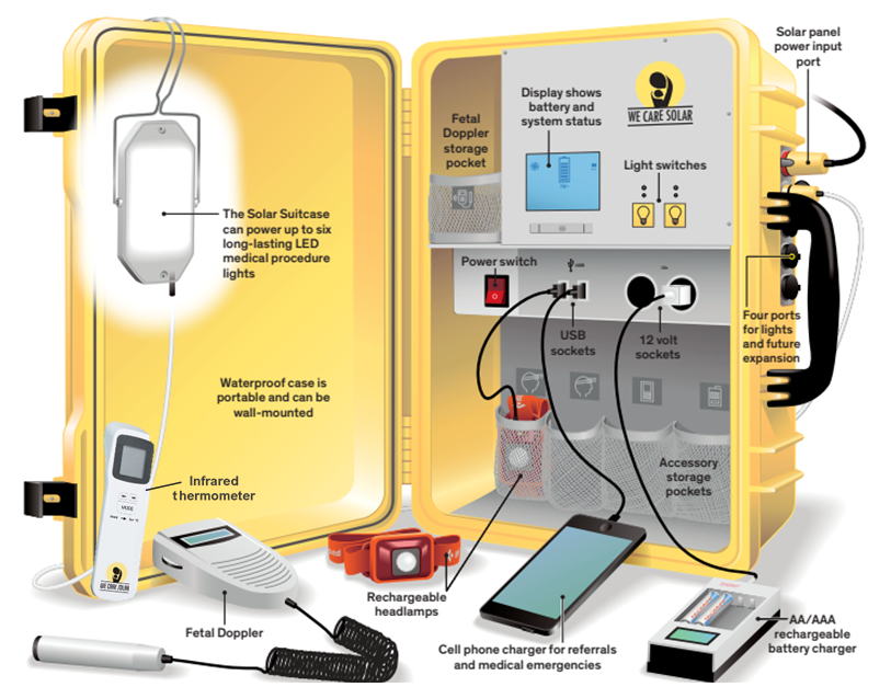 Diagram of a Solar Suitcase showing its components